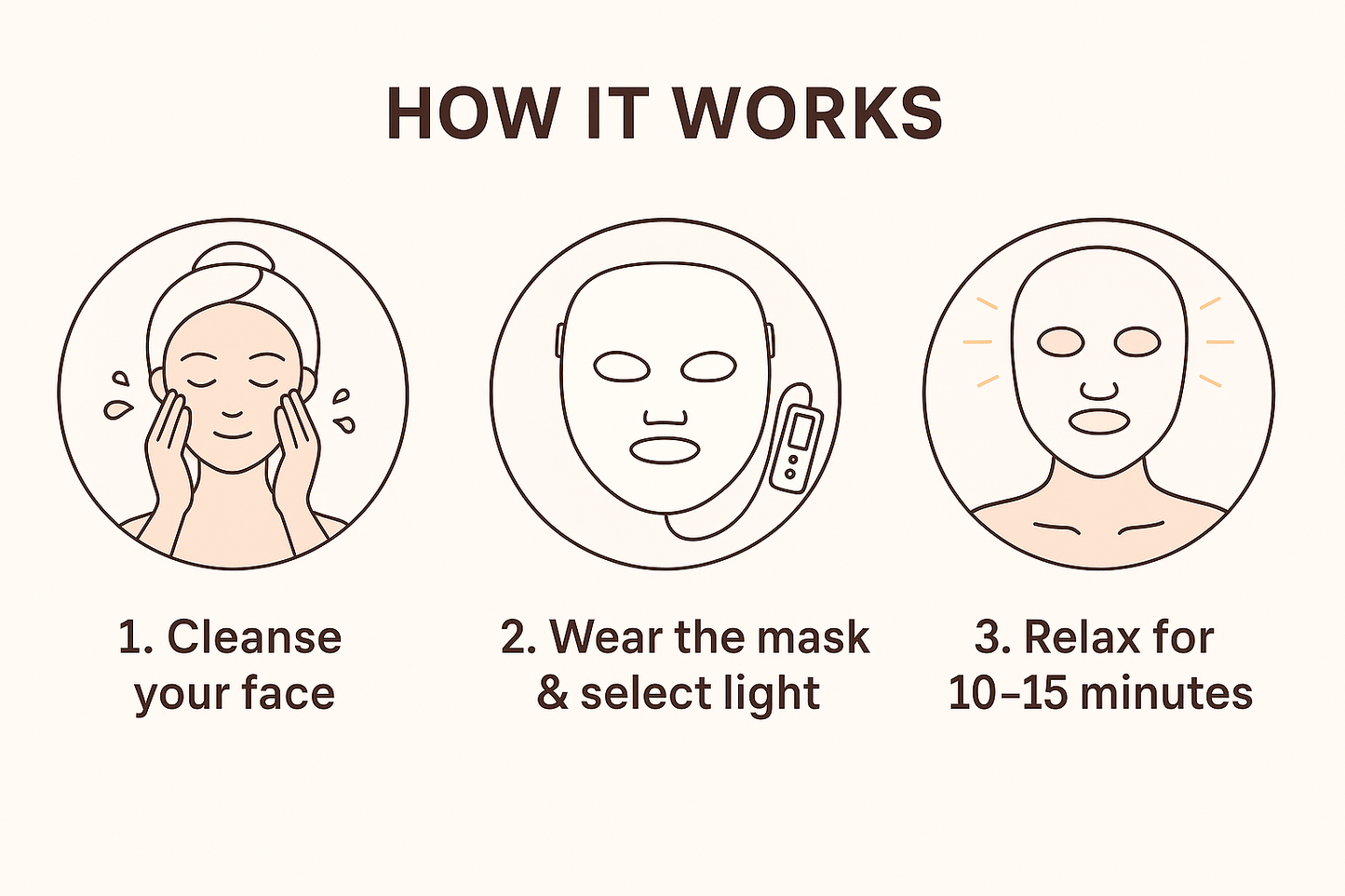 GlowNest™ 7-Colour LED Light Therapy Mask